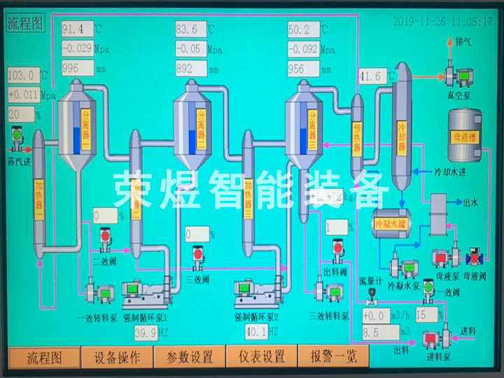 三效蒸发流程图